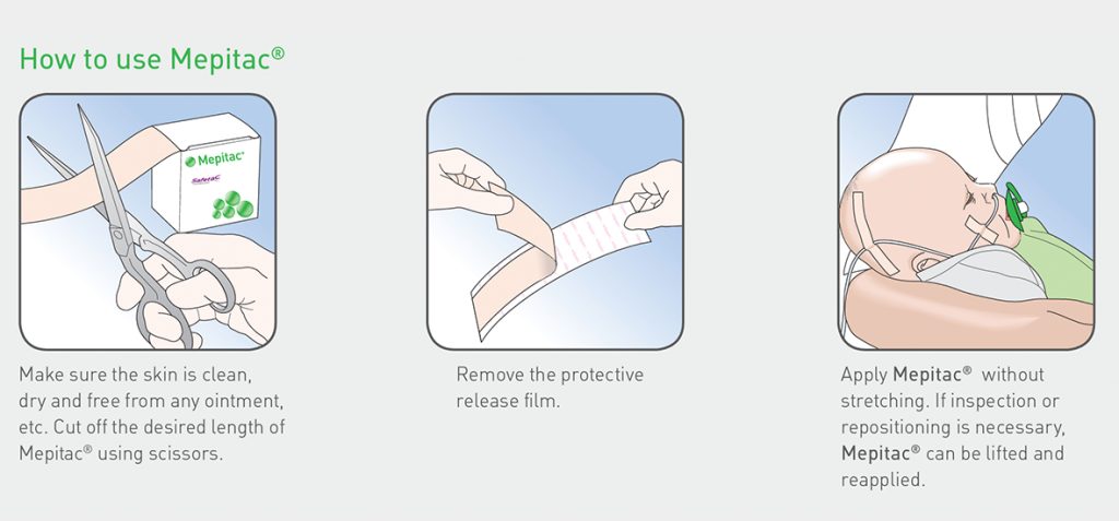 How to use Mepitac 3 step image instrctions